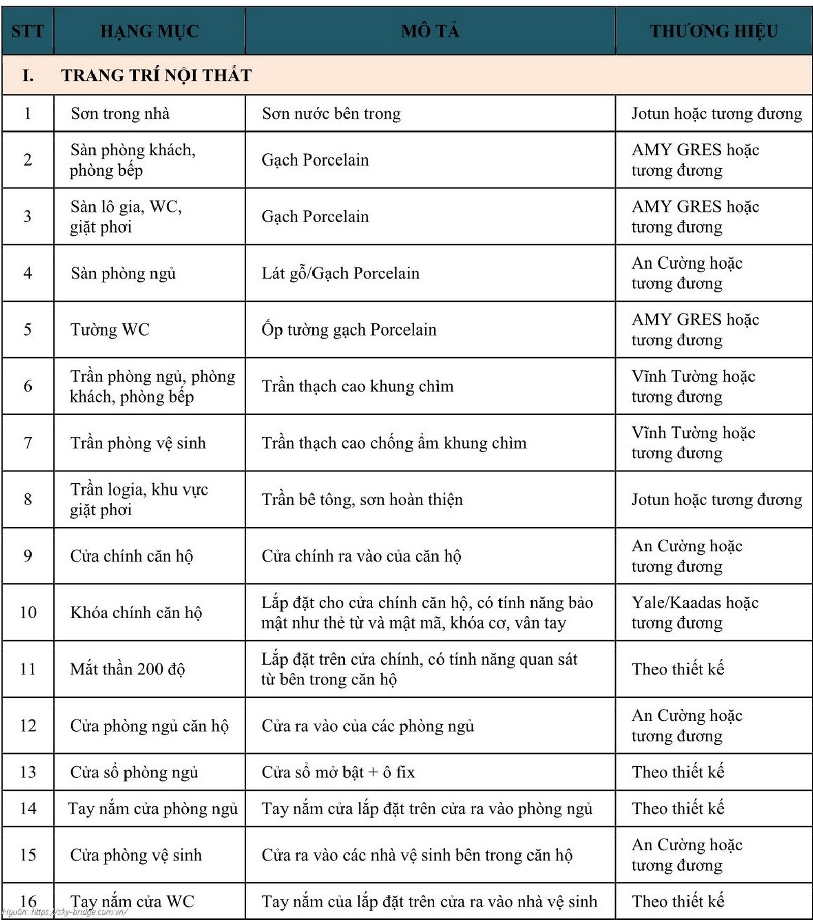 Bảng danh mục chi tiết vật liệu và thiết bị bàn giao căn hộ dự án Sky Bridge Gamuda Land