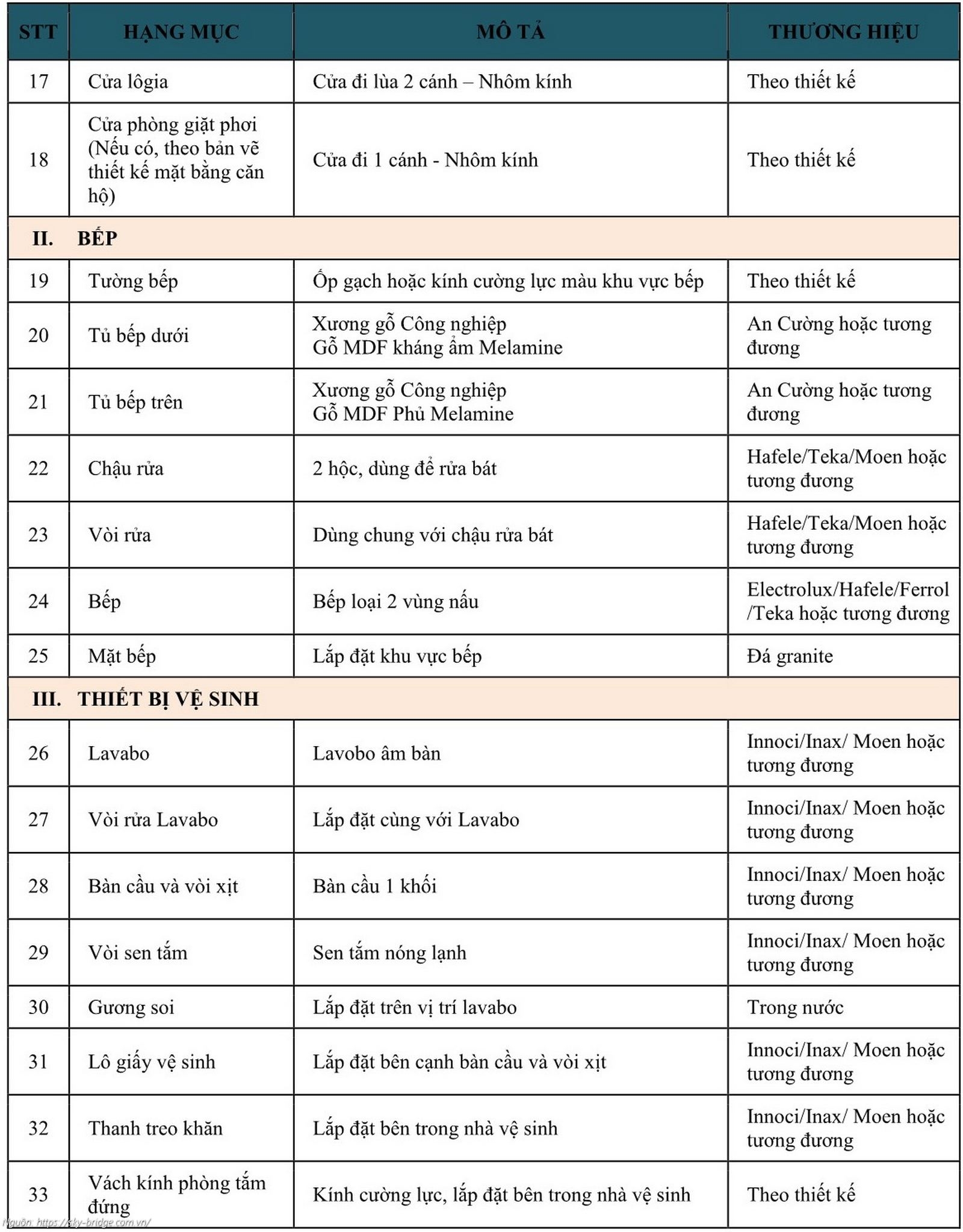 Bảng danh mục chi tiết vật liệu và thiết bị bàn giao căn hộ dự án Sky Bridge Gamuda Land