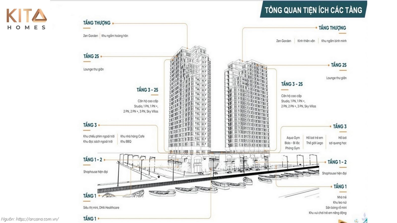 Sơ đồ phân bố tổng quan hệ thống tiện ích tại căn hộ Ansana by Kita Bình Tân